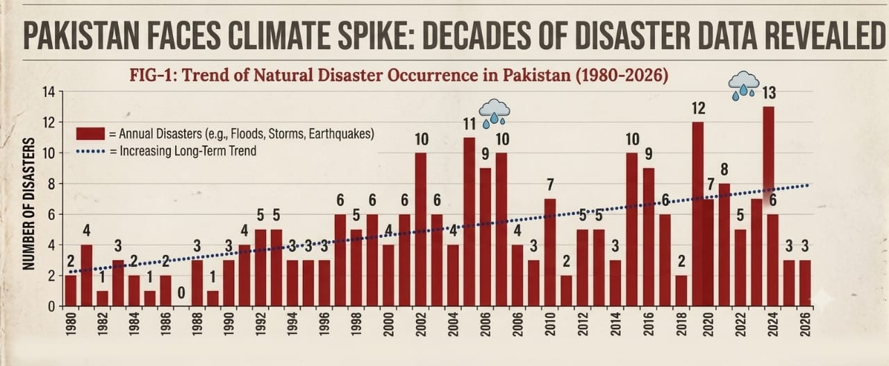 economic-survey-flags-climate-change-as-a-growing-economic-challenge