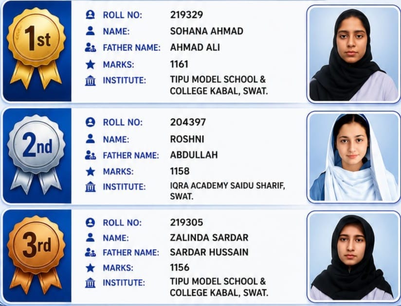 female-students-dominate-swat-board-matric-results-claim-all-top-spots