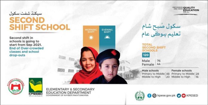 KP had launched second shift schools in 16 district in September 2021